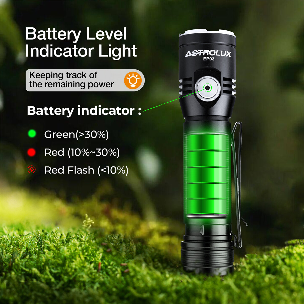 Astrolux® EP03 2050LM LH351B LED Super Bright Flashlight 8H Runtime Type-C Rechargeable with 18650 Battery IP67 Waterproof Torch Emergency Camping Lantern