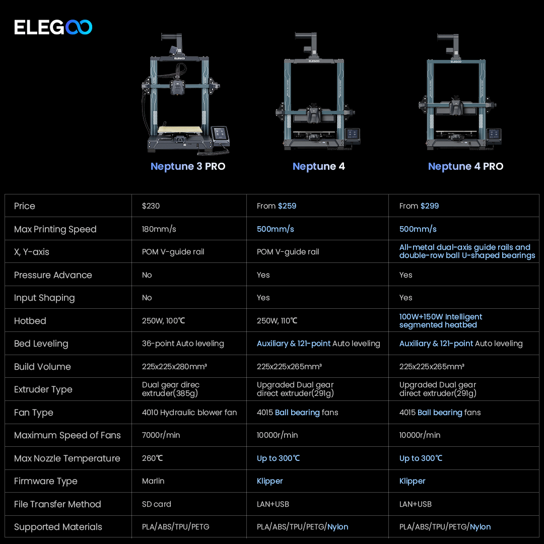 ELEGOO® Neptune 4 Pro FDM 3D Printer High Speed Up to 500mm/s 121-Point Auto Bed Leveling 225x225x265mm Printing Size