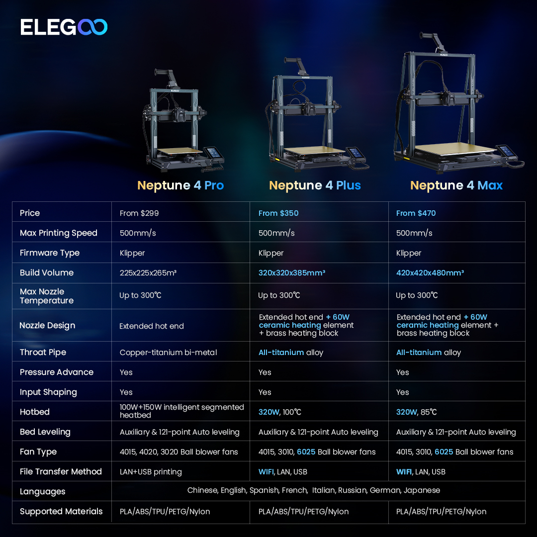 ELEGOO® Neptune 4 MAX FDM 3D Printer High Speed Up to 500mm/s  420x420x480mm Gigantic Printing Size Klipper High Speed Motherboard