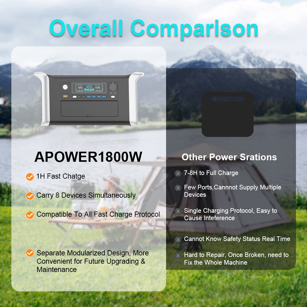 [EU Direct] A-POWER1000 1800W 1024Wh Portable Power Station LiFePO4 Battery Inverter Pure Sine Wave Generator Energy Storage System Power Supply Backup Outdoor Camping RV Universal Plug