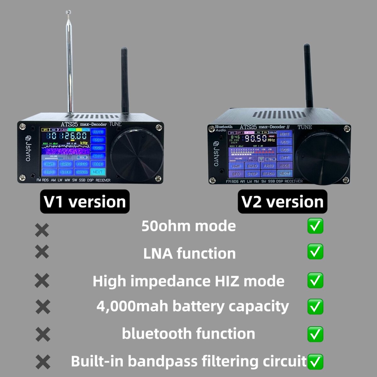 ATS25 max-DecoderⅡ Upgraded Radio Decoder with Advanced bluetooth 4000mAh Battery Superior Audio Spectrum Scanning Morse Code and Digital Communication Decoder