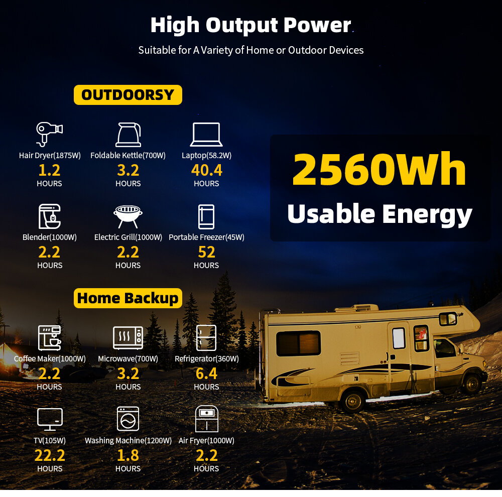 Gokwh 12V 200ah LCD Energy Storage Box 2560Wh  Solar Lithium Ion LiFePO4(LFP)  Battery  for RV Boat Home Energy Storage