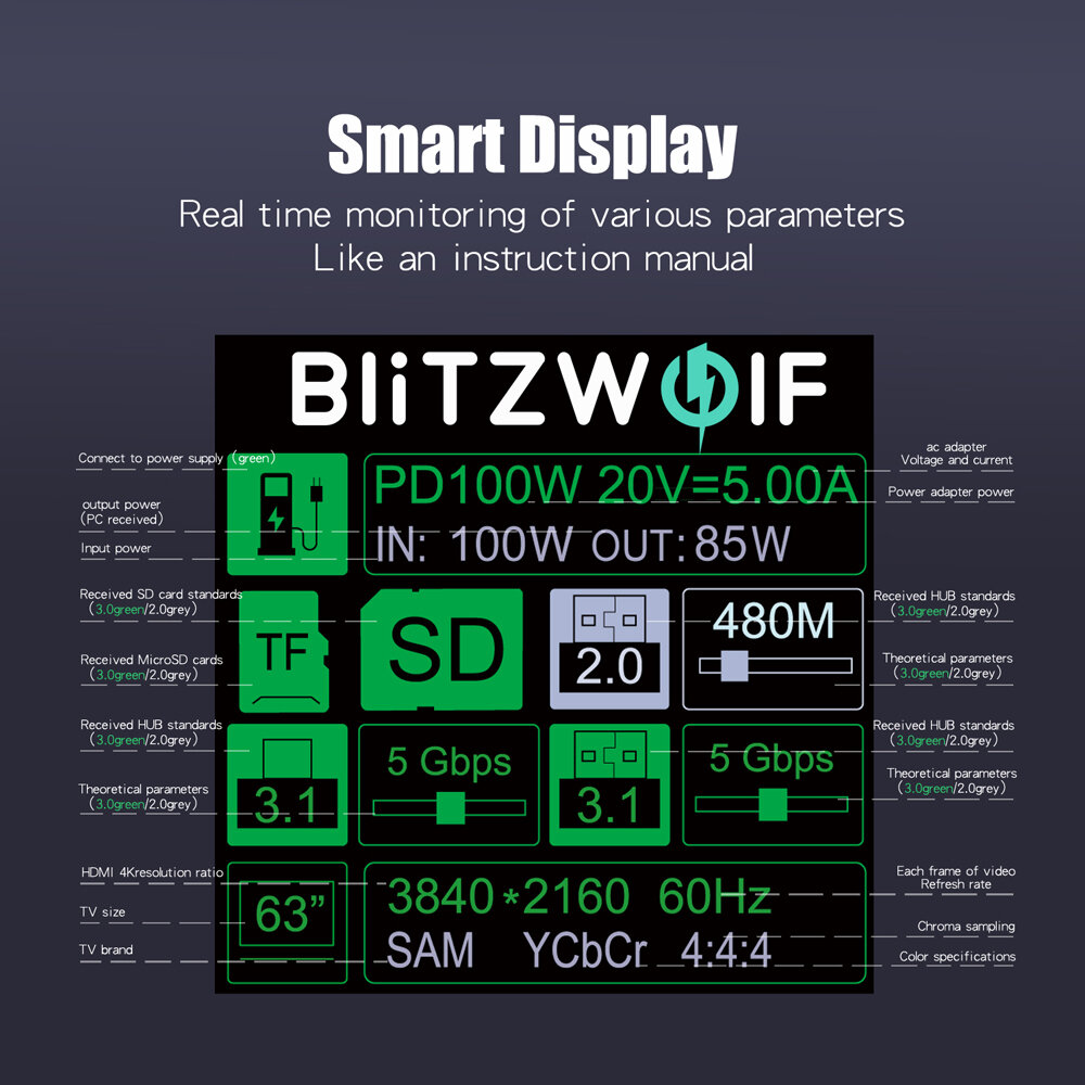 BlitzWolf BW-TH16 8 in 1 USB Hub LCD Smart Display Type-c Docking Station with USB3.1 Type-C 3.1 HD 4K@60Hz SD/TF Card Slots 100W PD Power Delivery