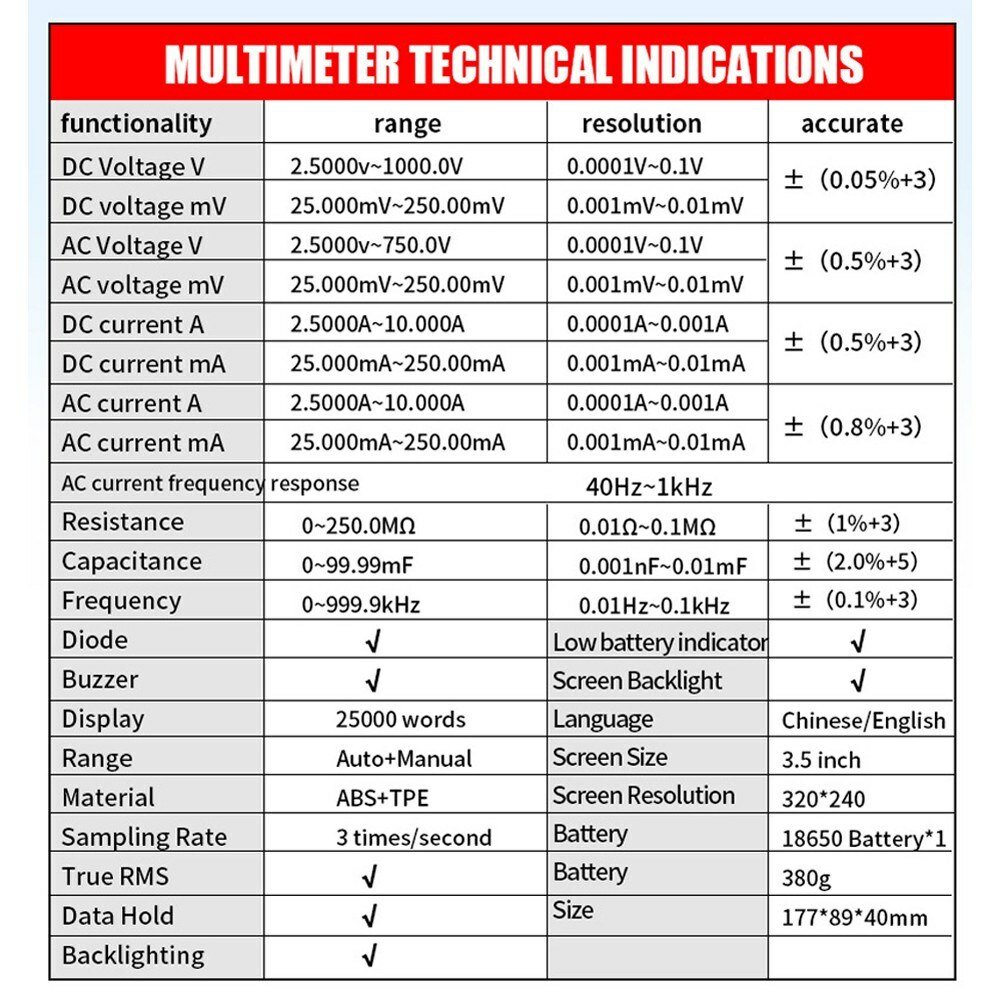 ZOYI 703S 3-in-1 Dual Channel 50MHZ Bandwidth Handheld Oscilloscope Multimeter Generator 280MSa/s High Sampling Professional Oscilloscope 25000 Count Digital Multimeter