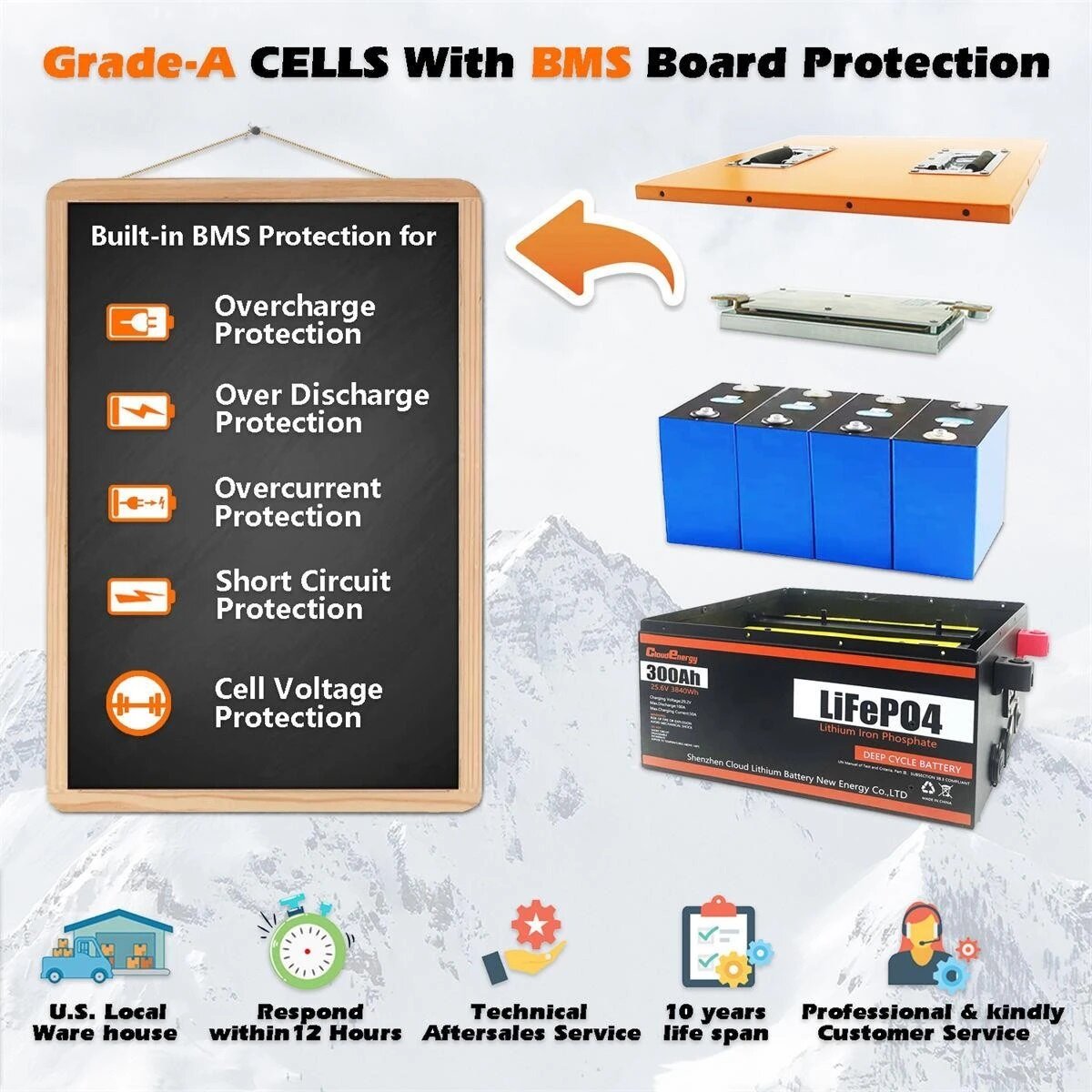 [EU Direct] Cloudenergy 12V 300Ah LiFePO4 Battery Pack Backup Power 3840Wh Energy 6000+ Cycles Built-in 100A BMS Support in Series/Parallel Perfect for Replacing Most of Backup Power RV Boats Solar Trolling Motor Off-Grid CL12-300