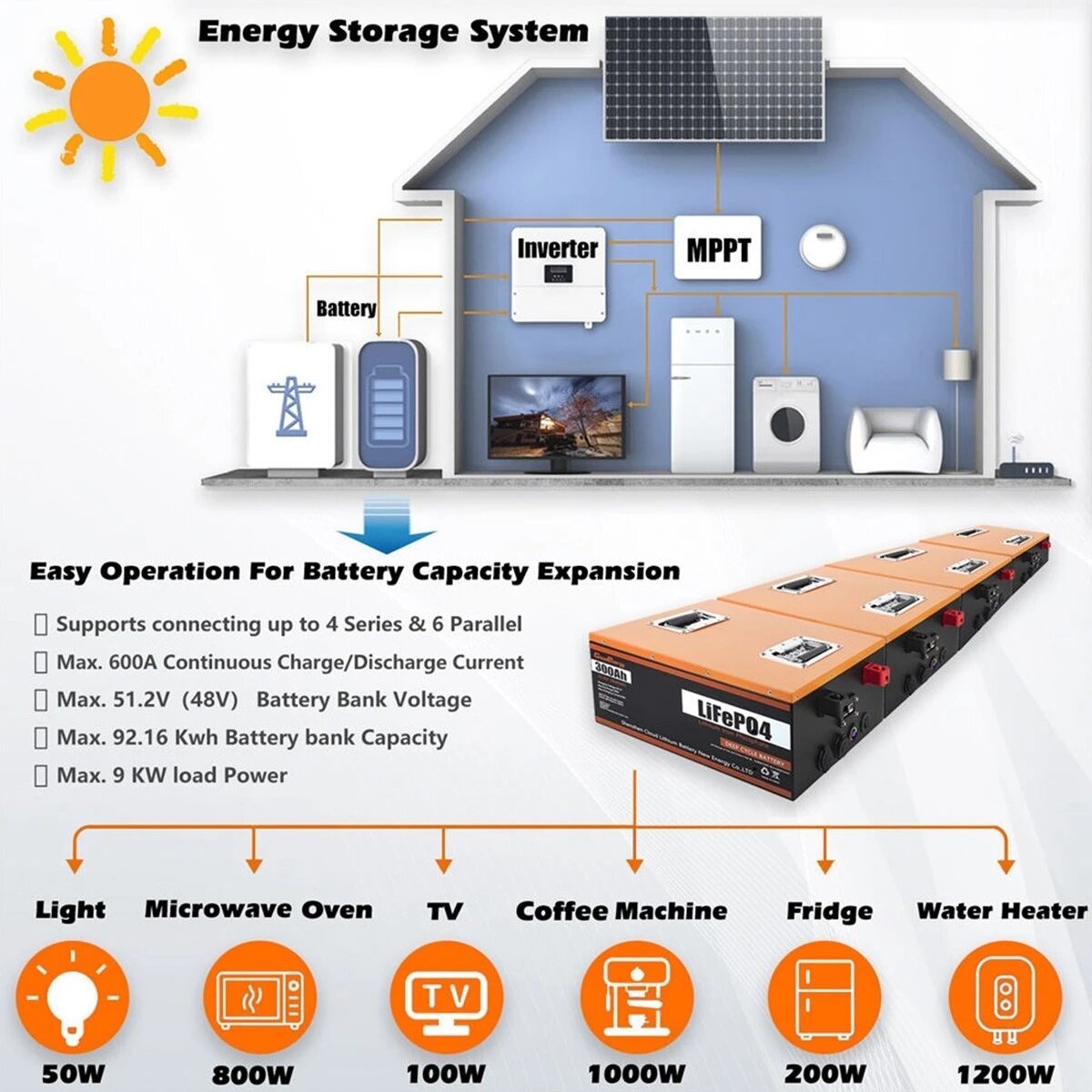 [EU Direct] Cloudenergy 12V 300Ah LiFePO4 Battery Pack Backup Power 3840Wh Energy 6000+ Cycles Built-in 100A BMS Support in Series/Parallel Perfect for Replacing Most of Backup Power RV Boats Solar Trolling Motor Off-Grid CL12-300