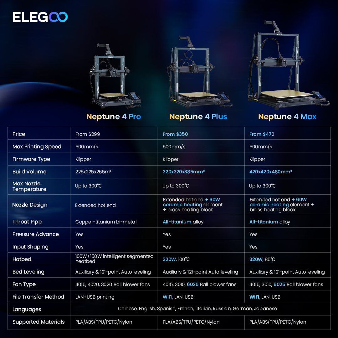 ELEGOO® Neptune 4 Plus FDM 3D Printer High Speed Up to 500mm/s  320x320x385mm Printing Size Klipper High Speed Motherboard