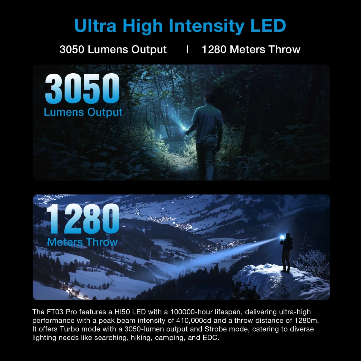 Astrolux® FT03 Pro HI50 LED 3050LM High Lumen Flashlight 1280M Thrower USB-C Rechargeable Power by 5000mAh 26650 Battery High Performance Stepless Dimming Powerful LED Torch