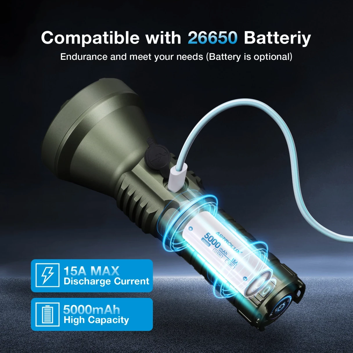 Astrolux® FT03 Pro HI50 LED 3050LM High Lumen Flashlight 1280M Thrower USB-C Rechargeable Power by 5000mAh 26650 Battery High Performance Stepless Dimming Powerful LED Torch