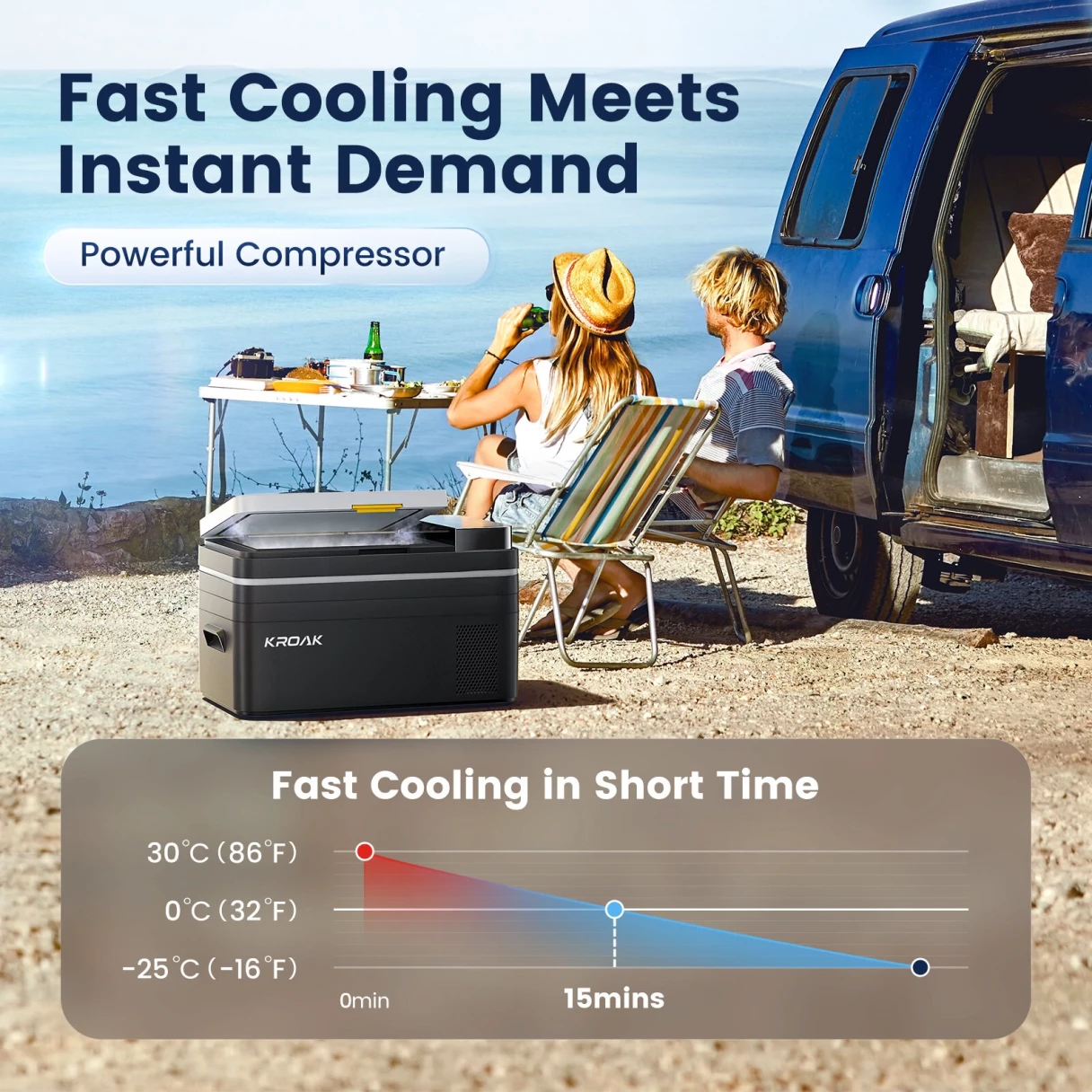 KROAK Compressor Coolbox Electric Car Refrigerator, 28L Portable Freezer Box Mini Refrigerator 12/24 V 230V for Camping, Car, Truck, Boat, -20℃-20℃