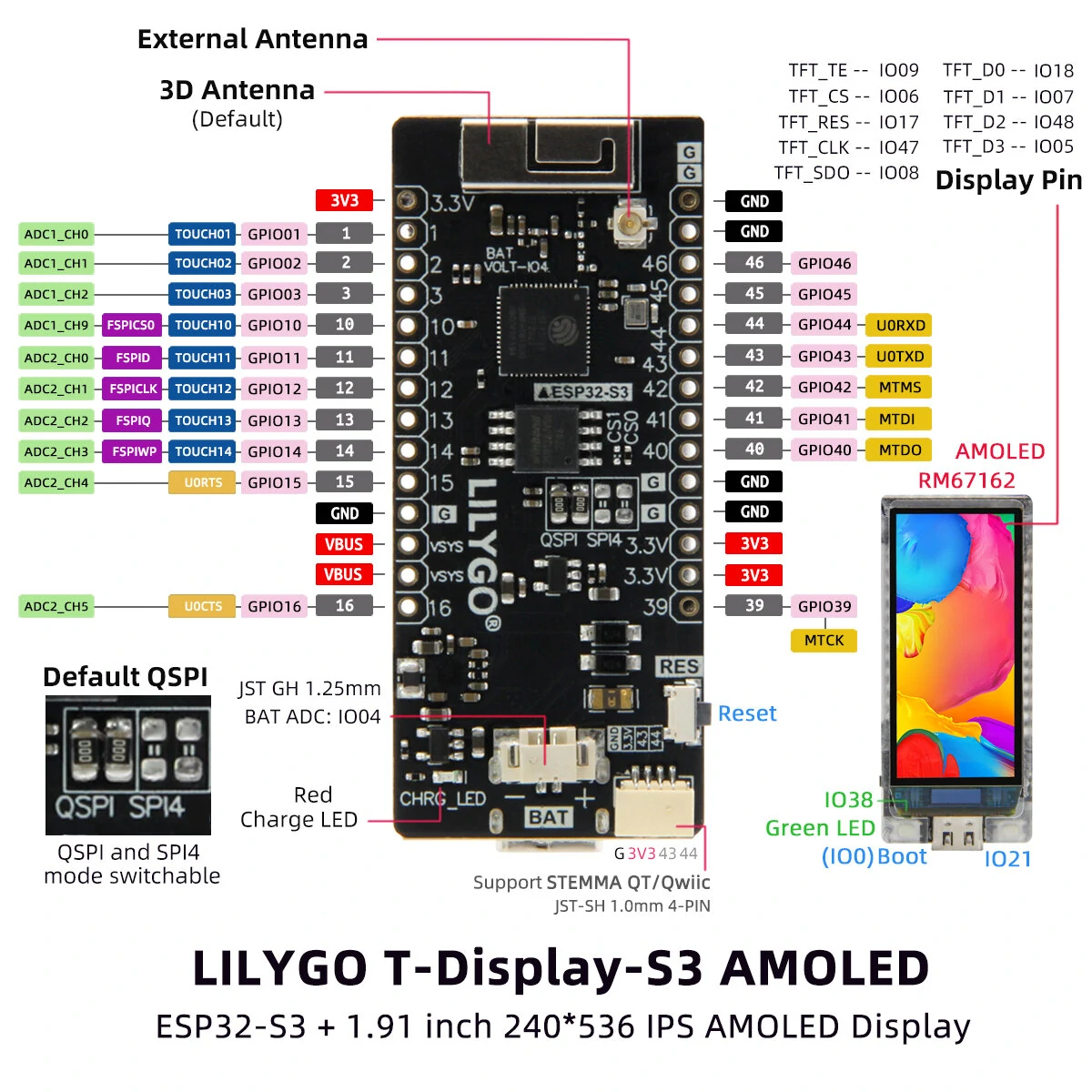 LILYGO® T-Display-S3 AMOLED ESP32-S3 1.91-inch RM67162 Display Development Board WiFi Bluetooth 5.0 Wireless Module