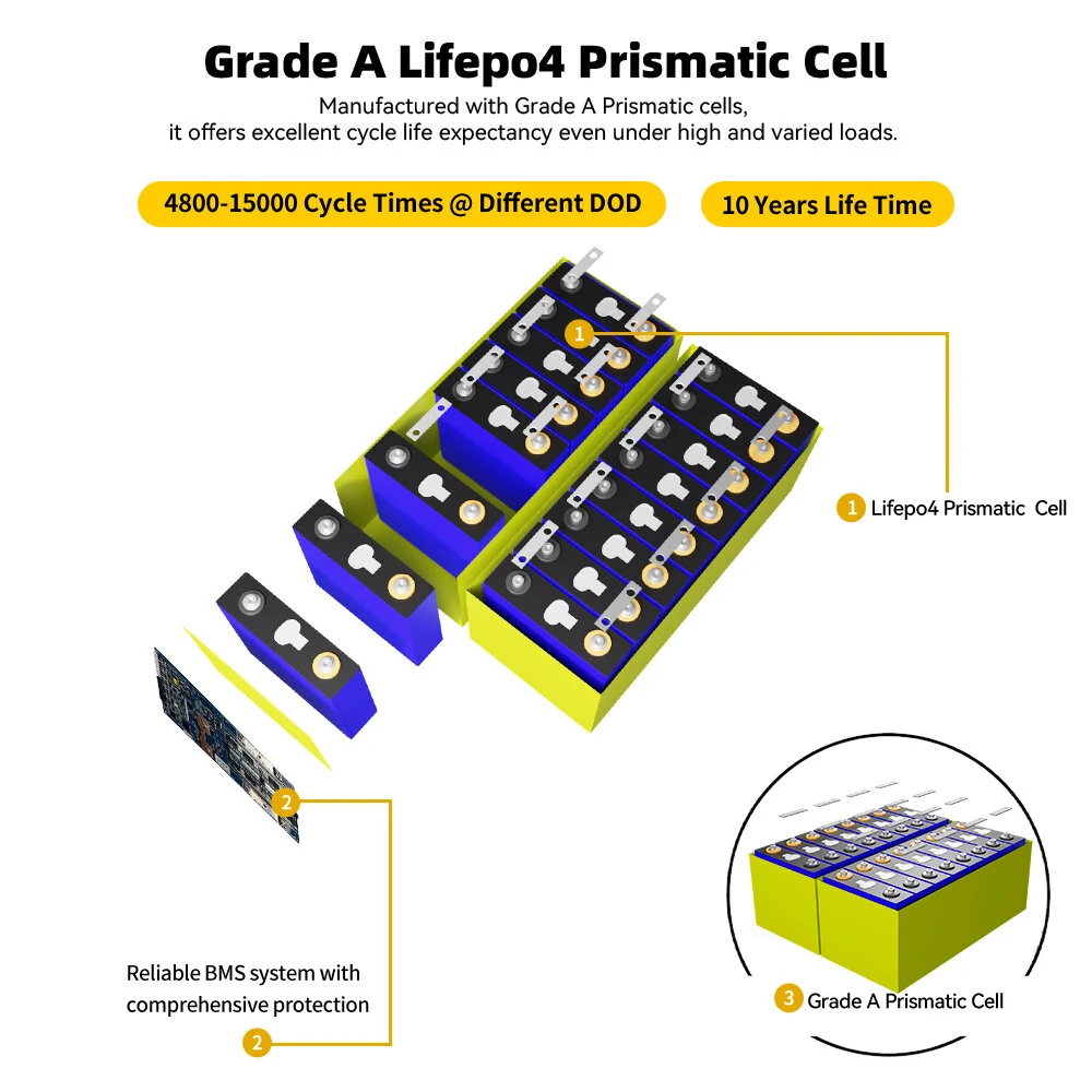 Gokwh 5120Wh Energy Storage Box LiFePO4 16PCS 100Ah Assembled Battery for RV & Boat IP20 Built-in BMS