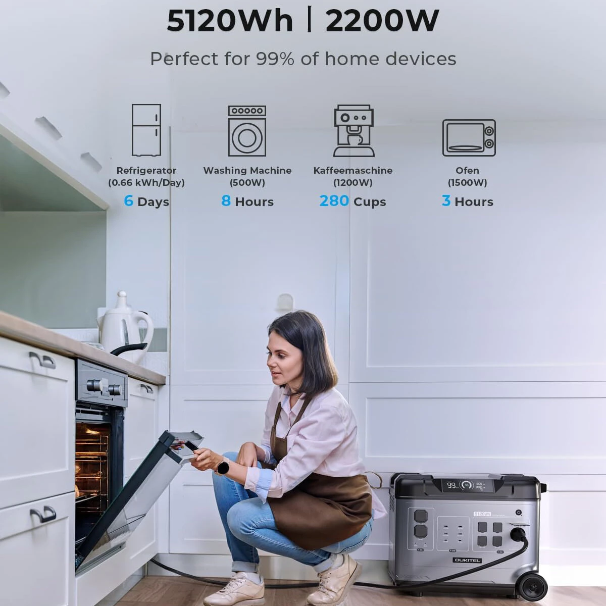 [EU Direct] OUKITEL P5000E Portable Power Station 5120Wh LiFePO4 Battery, 5x2200W AC Socket (4000W Surge), 2.8H Full Charge, 1800W Fast AC Charging, Dual 100W USB-C, 15 Outputs, 1000W MPPT Solar, for Emergency, Home Backup, RV, Off Grid