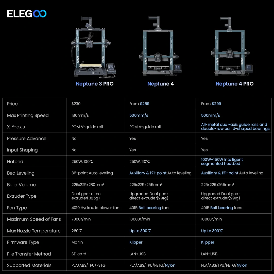 ELEGOO® Neptune 4 FDM 3D Printer High Speed Up to 500mm/s 121-Point Auto Bed Leveling 225x225x265mm Printing Size