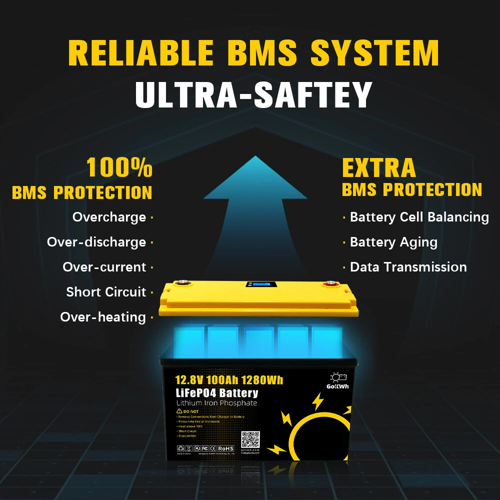 Gokwh 12V 100AH LiFePO4 Lithium Battery 1280Wh Energy Storage Box Battery Series LCD Capacity Display Built-in BMS