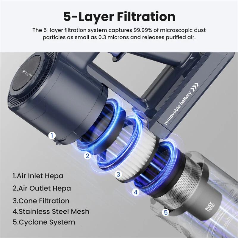 [EU Direct] Proscenic P10 Ultra Cordless Vacuum Cleaner, 25KPa Suction, 600ml Dustbin, 5-Stage Filtration System, 2200mAh Detachable Battery, Up to 45 Mins Runtime, Flexible Floor Brush, LED Headlights