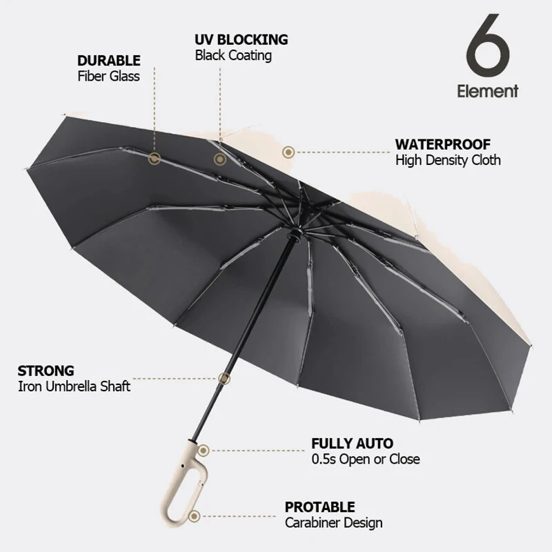 Extra Large 125cm Automatic Umbrella 10 Ribs Water Resistant 50+ UV Protection With Carabiner Handle Anti-slip Handle Protective Sleeve Fold Umbrella