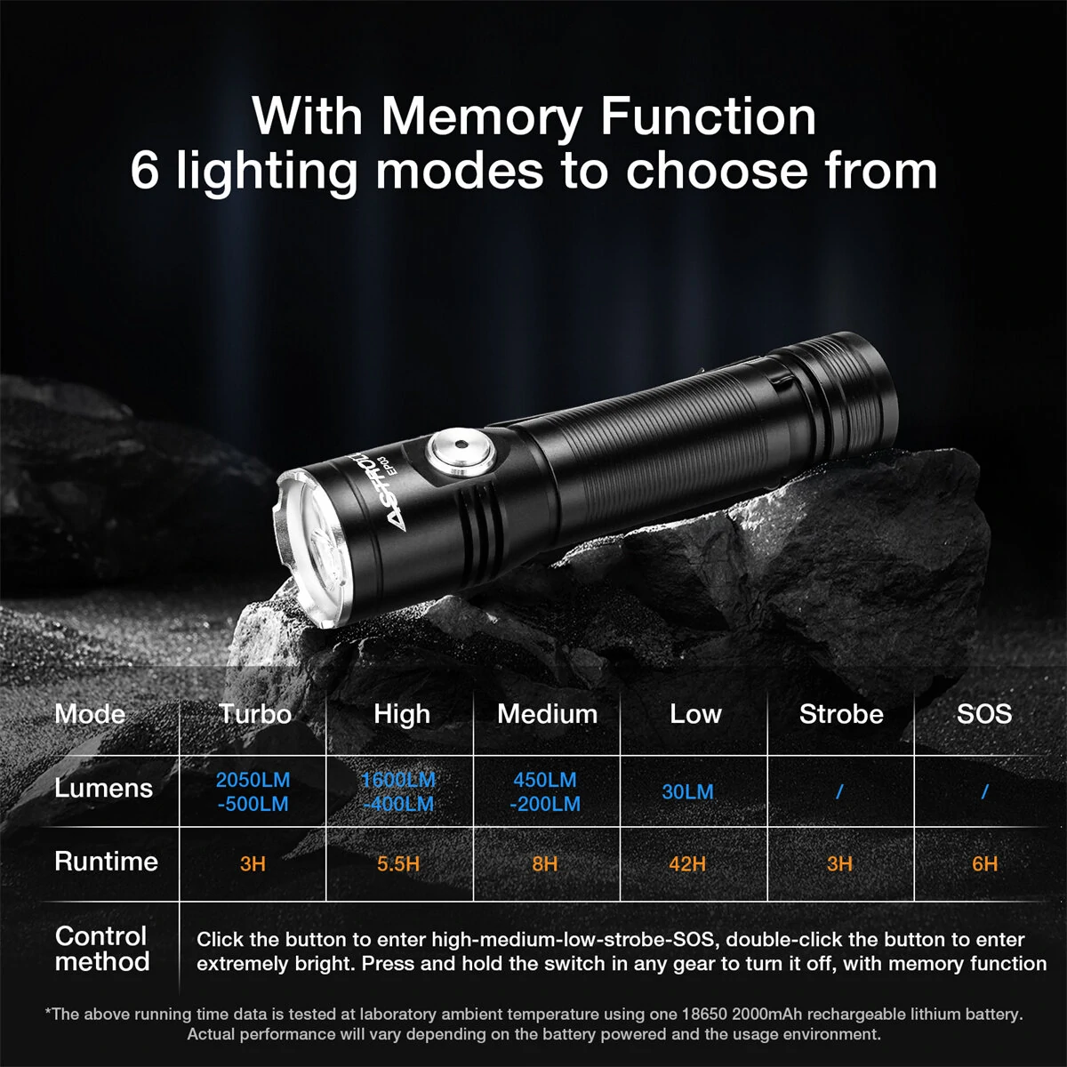 Astrolux® EP03 2050LM LH351B LED Super Bright Flashlight 8H Runtime Type-C Rechargeable with 18650 Battery IP67 Waterproof Torch Emergency Camping Lantern