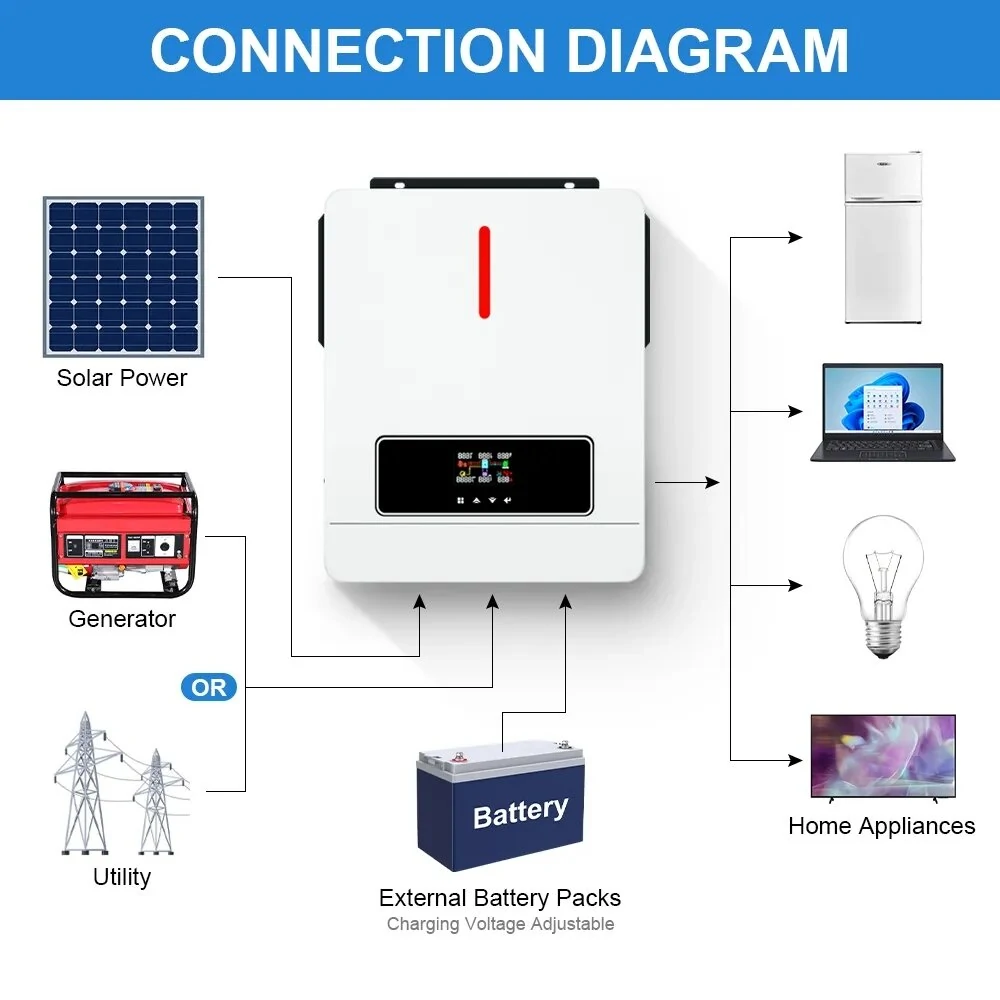 [EU Direct] DAXTROMN Power 6.2KW Solar Inverter 48VDC Mppt 6200W Pure Sine Wave Charge Controller 120A Off Grid On Grid AGH-6.2KW-PRO