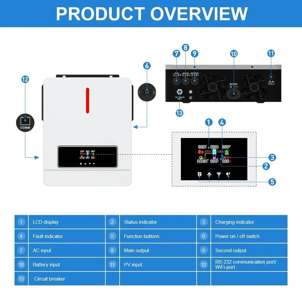 [EU Direct] DAXTROMN Power 6.2KW Solar Inverter 48VDC Mppt 6200W Pure Sine Wave Charge Controller 120A Off Grid On Grid AGH-6.2KW-PRO