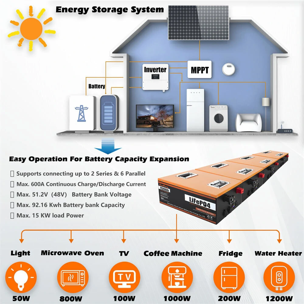 [EU Direct] Cloudenergy 24V 150Ah LiFePO4 Battery 3840Wh 2560W Built-in 100A BMS 6000+ cycles 10 Years Service Life with Class A LiFePO4 Cells Perfect for Motorhome, Camper, Energy Storage, Van, Off-grid CL24-150