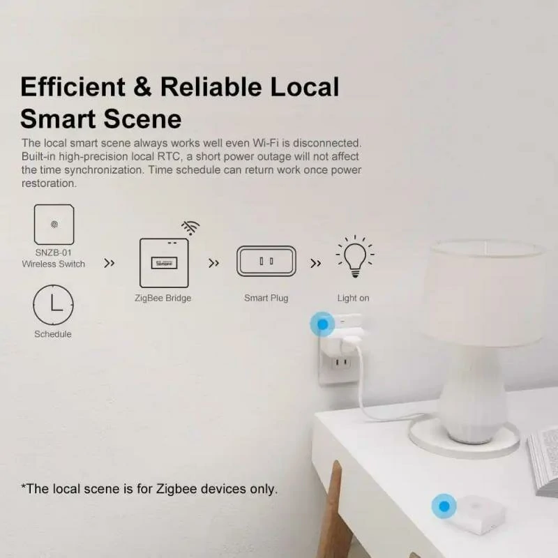 SONOFF ZB Bridge Pro Smart Home Zigbe 3.0 Bridge-P Remote Control ZigBe Wi-Fi Devices On APP Works With Alexa Hey Google