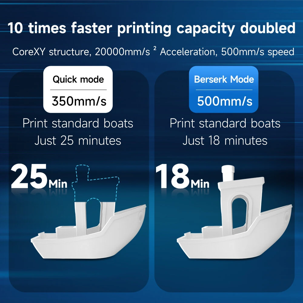 KINGROON KLP1 230 3D Printer 230*230*210mm Build Size Max 500mm/s Printing Speedy Corexy 3D Printer with Klipper Firmware