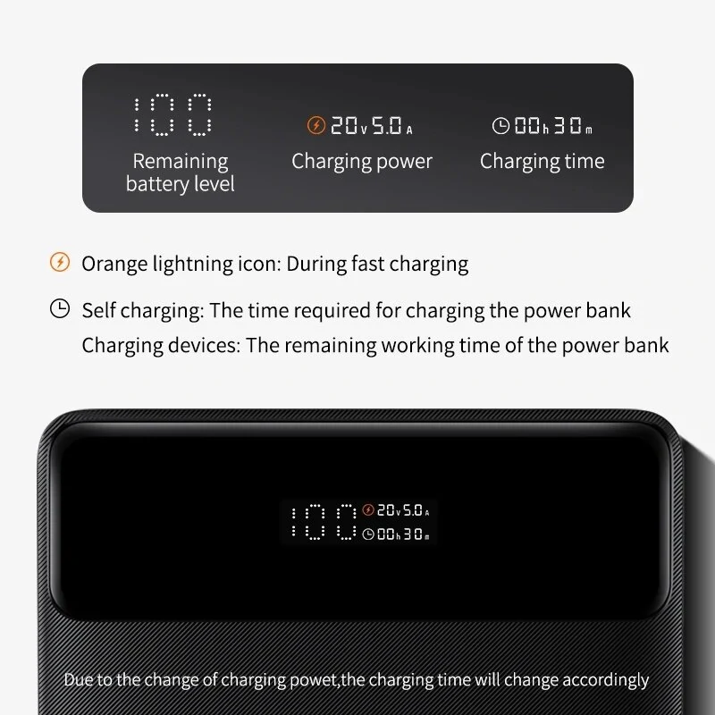 Baseus Blade 100W 74Wh 20000mAh Power Bank External Battery Power Supply with 100W Type-C*2 & 30W USB-A*2 Fast Charging for iPhone 12 13 14Pro for Huawei Mate50 for Samsung Galaxy S23 for Oppo Reno9