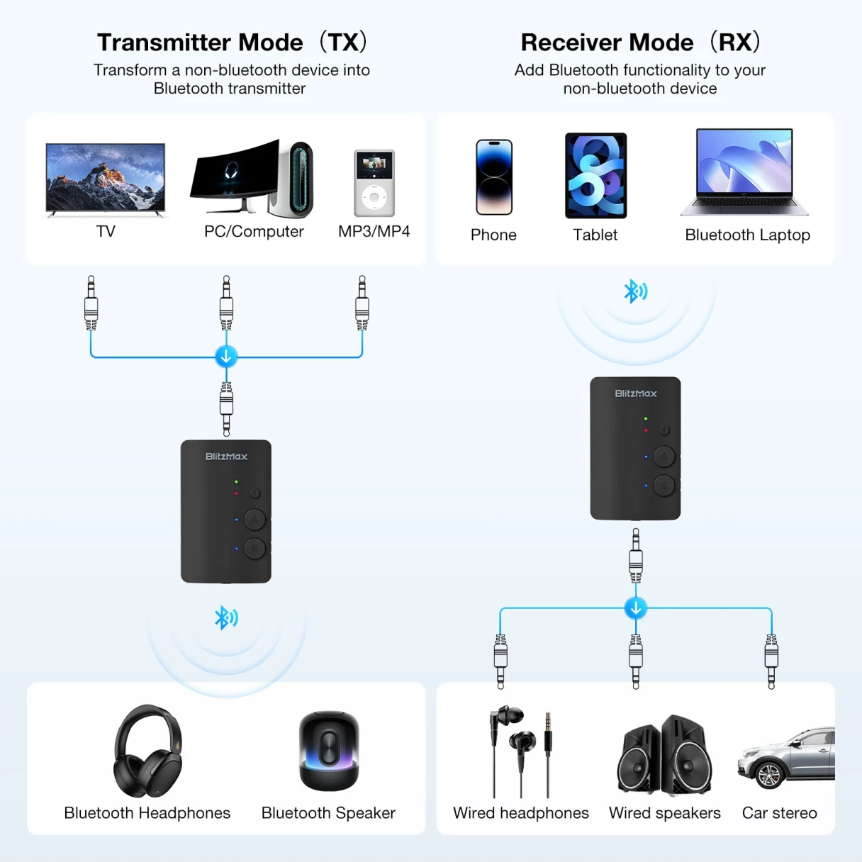 BlitzMax BM-LE505 bluetooth Adapter bluetooth Transmitter Receiver 2 in 1 Mini Wireless with 3.5mm Audio Cable Dual Link Apt Adaptive bluetooth Adapter for PC TV Car Gym