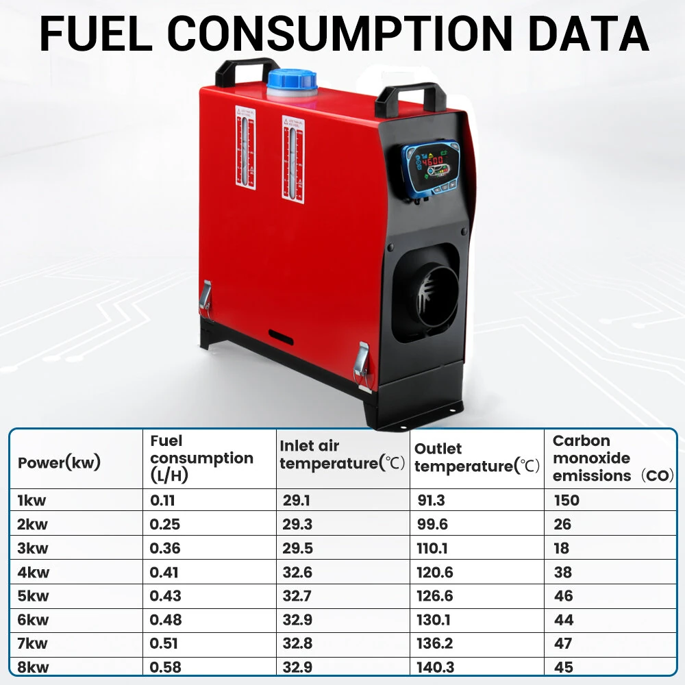 Mudiro M-AH21 8KW DC 12V Car Parking Heater Diesels Air All in 1 LCD Thermostat for Car Truck SUV Bus RV Boats