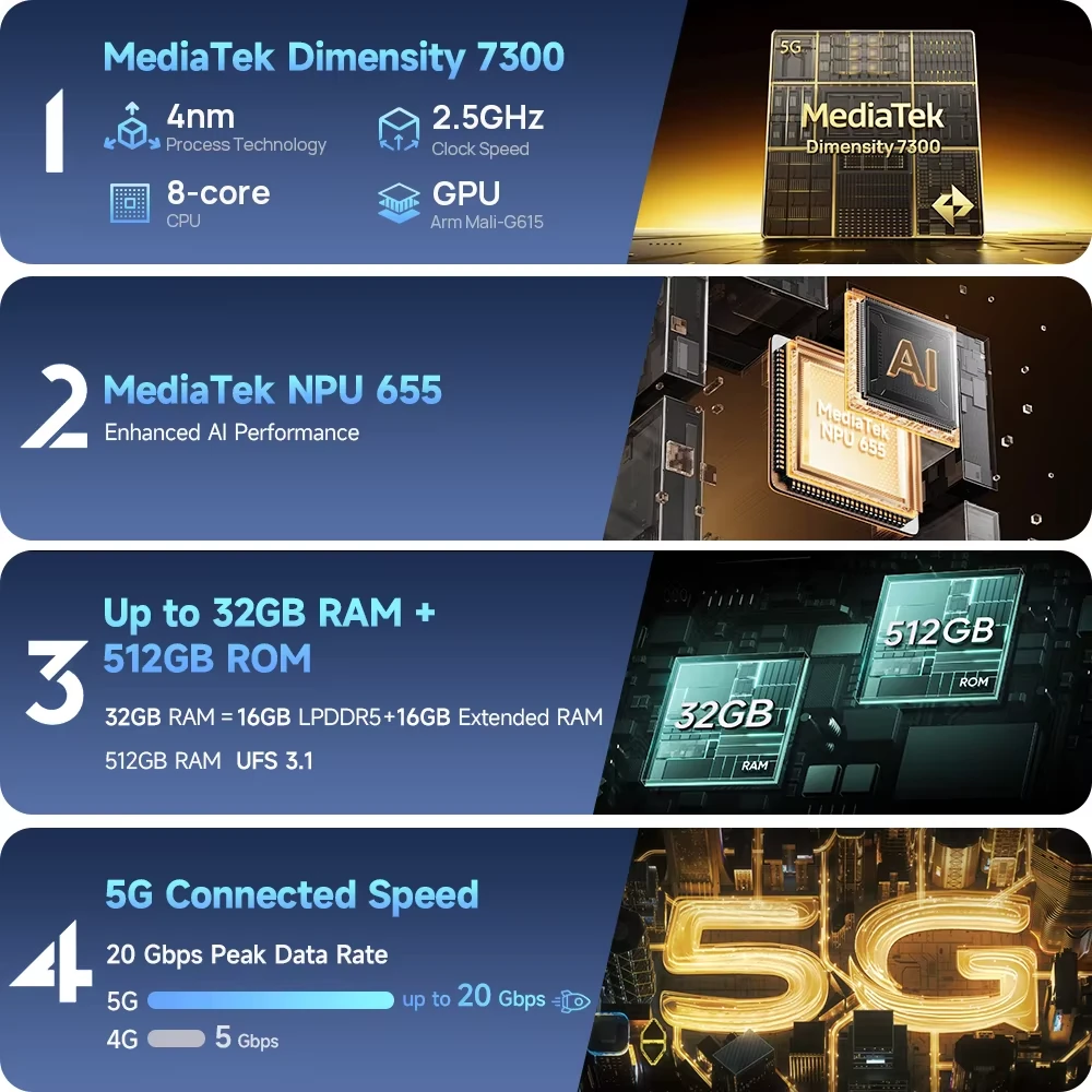 Ulefone Armor 34 Pro 5G AI Built-in Projector 25500mAh 32GB RAM 512GB ROM 50MP Triple Camera 64MP Night Vision 6.95 inch 120Hz Versatile LED Light Warning Light 66W Fast Charge Android 15 Dimensity 7300 NFC IP68 IP69K Waterproof Rugged Smartphone