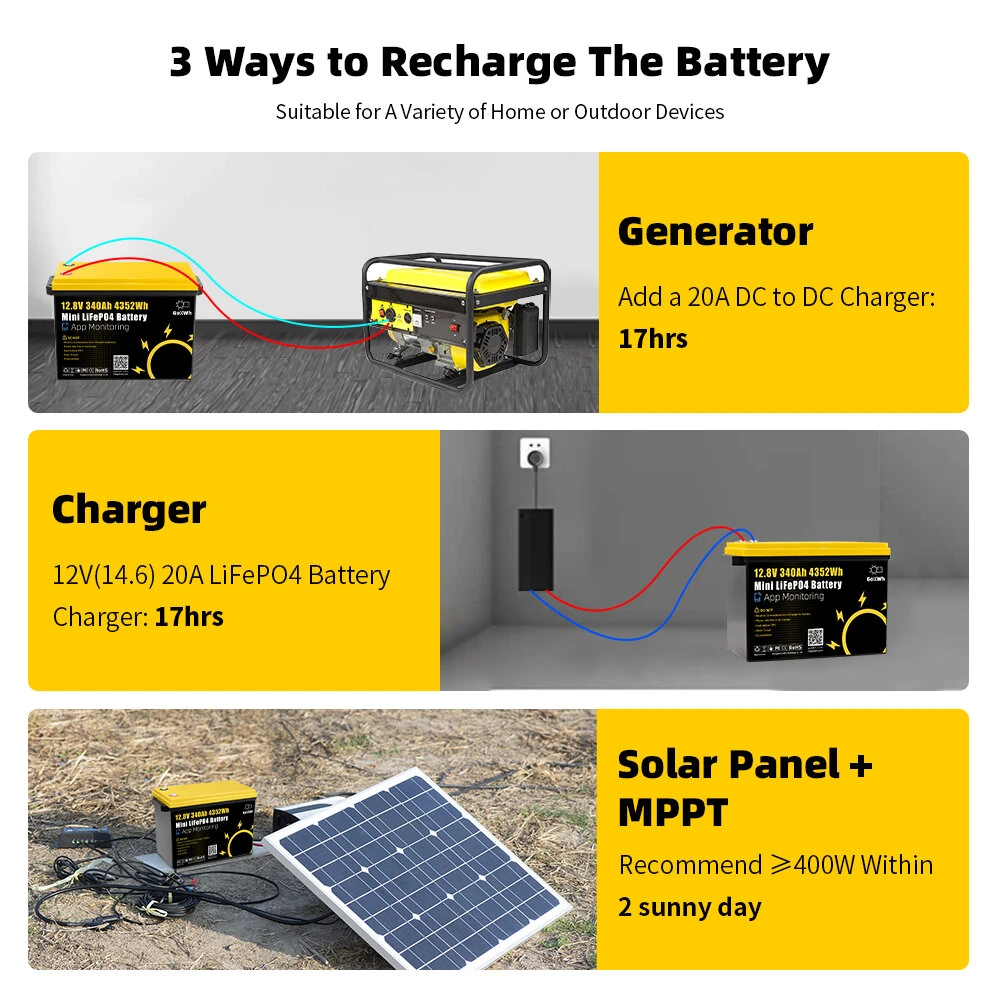 GOKWH 12V 340AH Vehicle Storage Box 4352Wh Mini LiFePO4 Battery Built-in 200A Bluetooth BMS