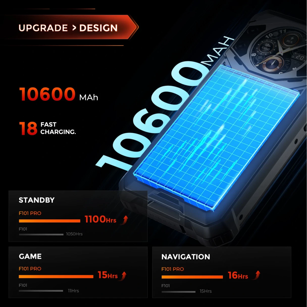 FOSSiBOT F101 Pro Dual Display 15GB 128GB 10600mAh 24MP Camera 5.45 inch Fast Charging Android 13 MT8788 Octa Core NFC IP68 IP69K Waterproof 4G Rugged Smartphone