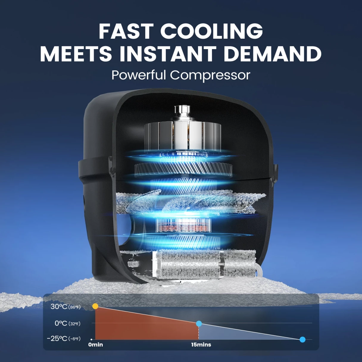 KROAK Dual Zone Car Refrigerator 35L 45L 55L Compressor Fridge Freezer 12V/24V DC 100-240V AC Portable Cooler for Camping Travel