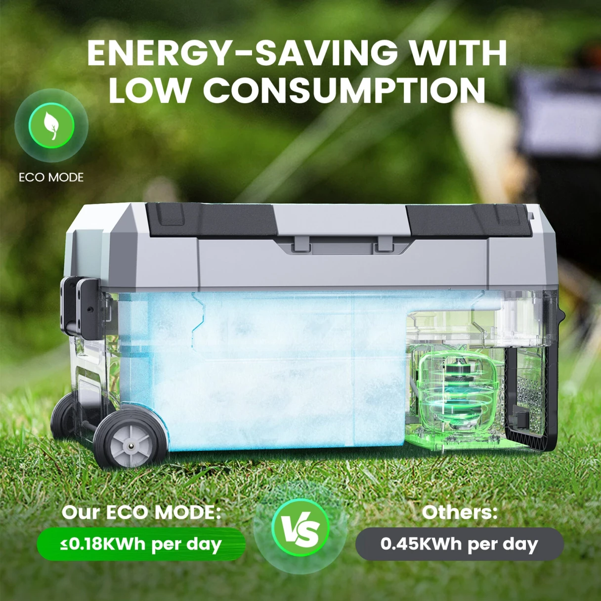 KROAK Dual Zone Car Refrigerator 35L 45L 55L Compressor Fridge Freezer 12V/24V DC 100-240V AC Portable Cooler for Camping Travel