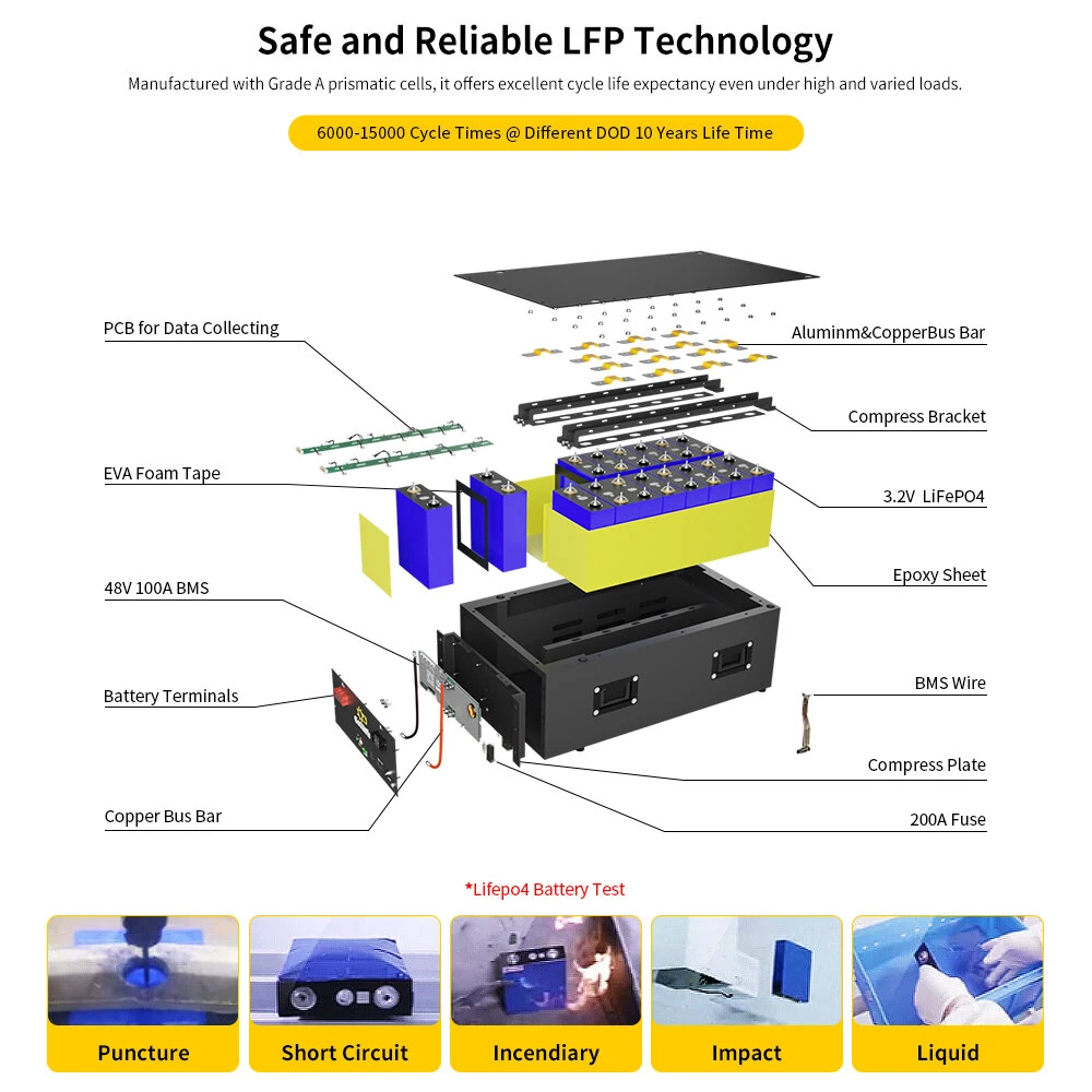 Gokwh 51.2V 100Ah 5120Wh LiFePO4 Energy Storage Battery with Bluetooth  Built-in BMS for Home Backup RV and Camping