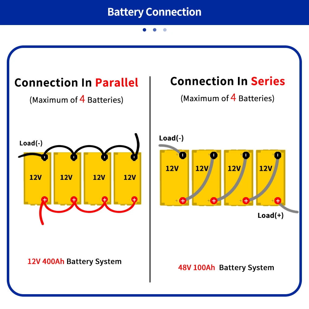 PWOD 12.8V 100Ah 1280Wh Mini LiFePO4 Battery Pack Grade A Build-in BMS Lithium Iron Phosphate For RV EV Solar Camping