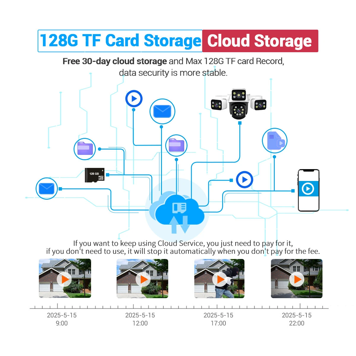 ESCAM PT223 3*4MP Three-Lens Camera Three-Screen PTZ Monitoring Sound And Light Alarm Two-Way Voice Cloud Storage Human Detection WiFi Camera
