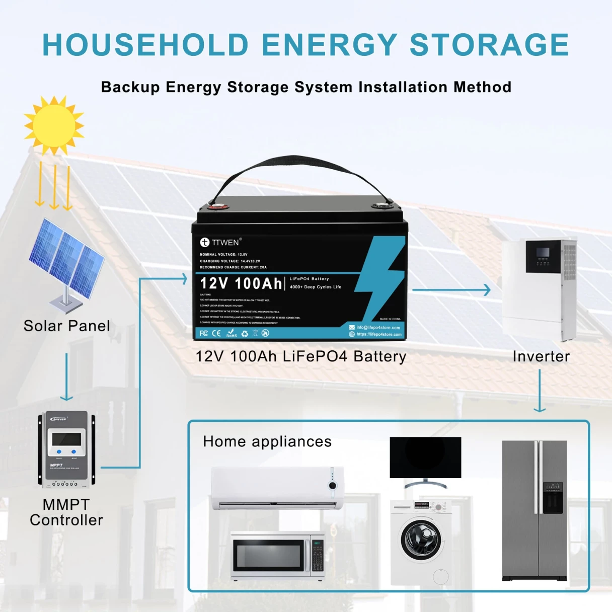 [EU Direct] TTWEN 12V 100Ah Bluetooth Lifepo4 Battery Pack with 100A BMS Temperature Protection 4000+ Times Deep Cycles 1280Wh Lithium Battery Support in Series Parallel for RV, Solar System, Boat, Household, Solar Panel Kit, Camping
