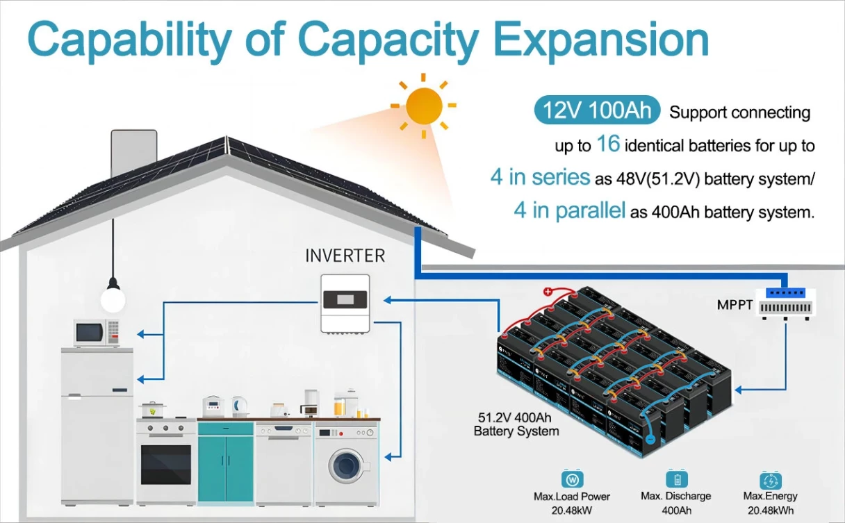 [EU Direct] TTWEN 12V 100Ah Bluetooth Lifepo4 Battery Pack with 100A BMS Temperature Protection 4000+ Times Deep Cycles 1280Wh Lithium Battery Support in Series Parallel for RV, Solar System, Boat, Household, Solar Panel Kit, Camping