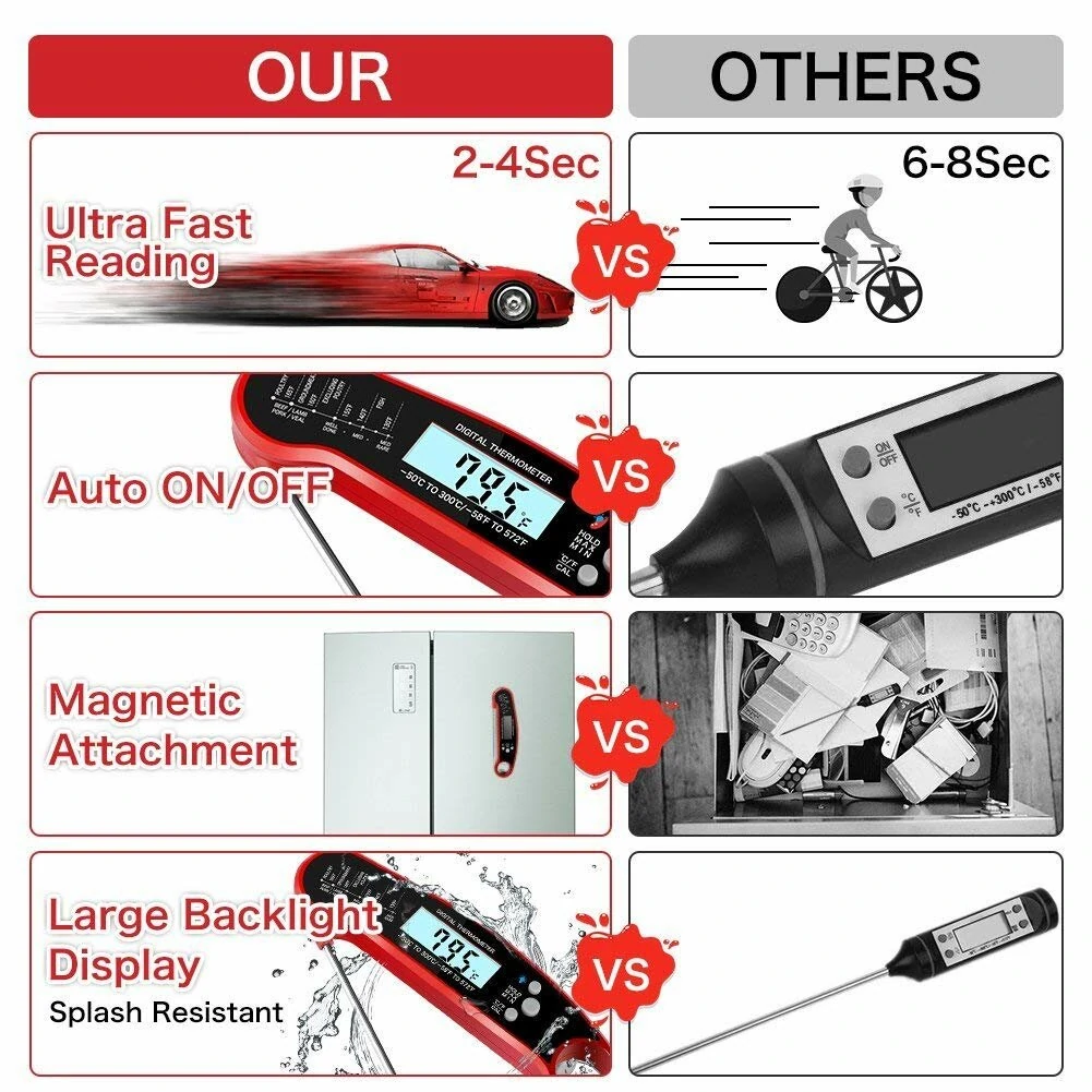 AGSIVO Fast Instant Read Digital Food Meat Thermometer Waterproof For BBQ Kitchen Cooking Grilling