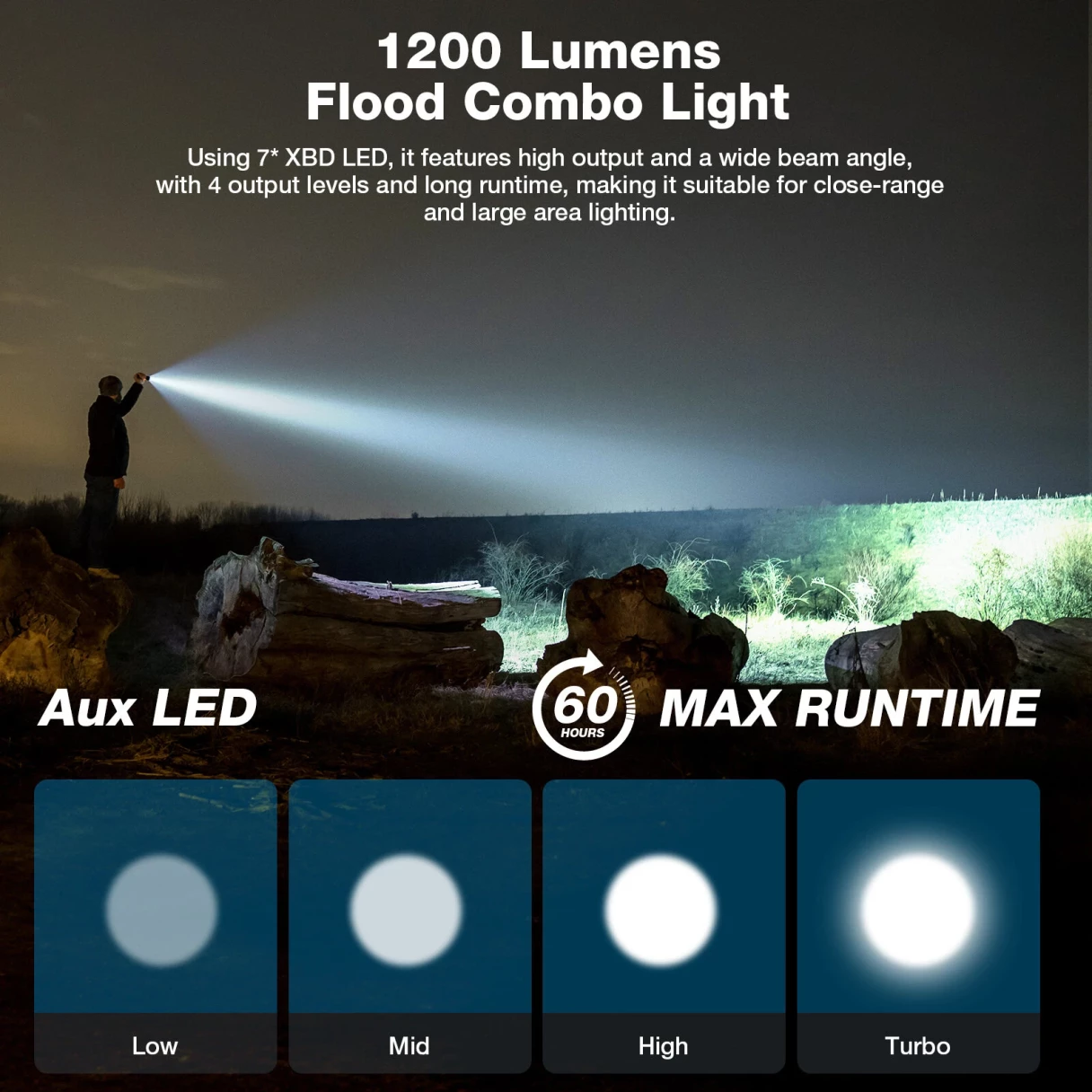 Astrolux® WP5 1350M Long Distance Throwing LEP Flashlight 3in1 with 1200LM LED Flood Light & Red Blue AUX Light EDC Strong Spotlight Waterproof Search Torch With Type-C Charging 21700 Li-ion Battery