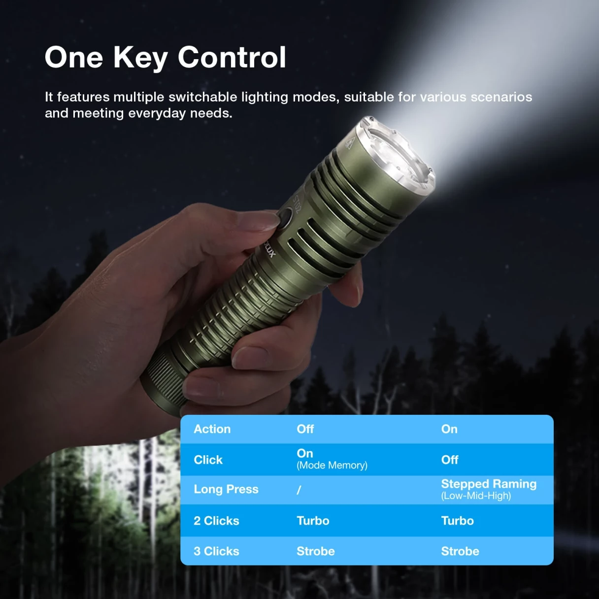 Astrolux® ST02 SFT25R-LED 2000LM 627M Mini Size Powerful EDC Flashlight 21700 Battery Optional Long Distance LED Torch Outdoor Waterproof Searchlight