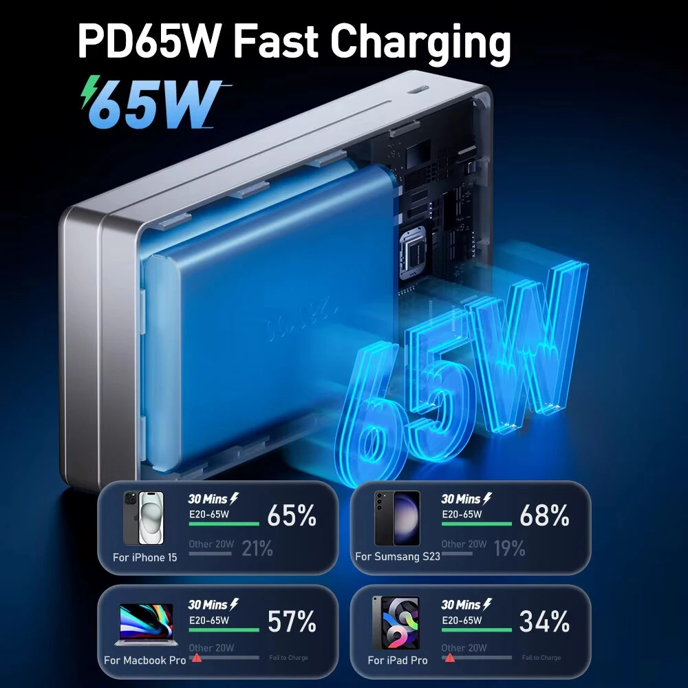 MOVESPEED E20-65 65W 74Wh 20000mAh Power Bank External Battery Power Supply with 2 Inputs & 3 Outputs Support PD3.0/2.0 QC4.0/3.0/2.0 PPS SCP AFC Apple 5V2.4A Fast Charging for iPhone 16 16 Pro 15 14 13 for Huawei Mate XT for Xiaomi 15pro for iPad Pro