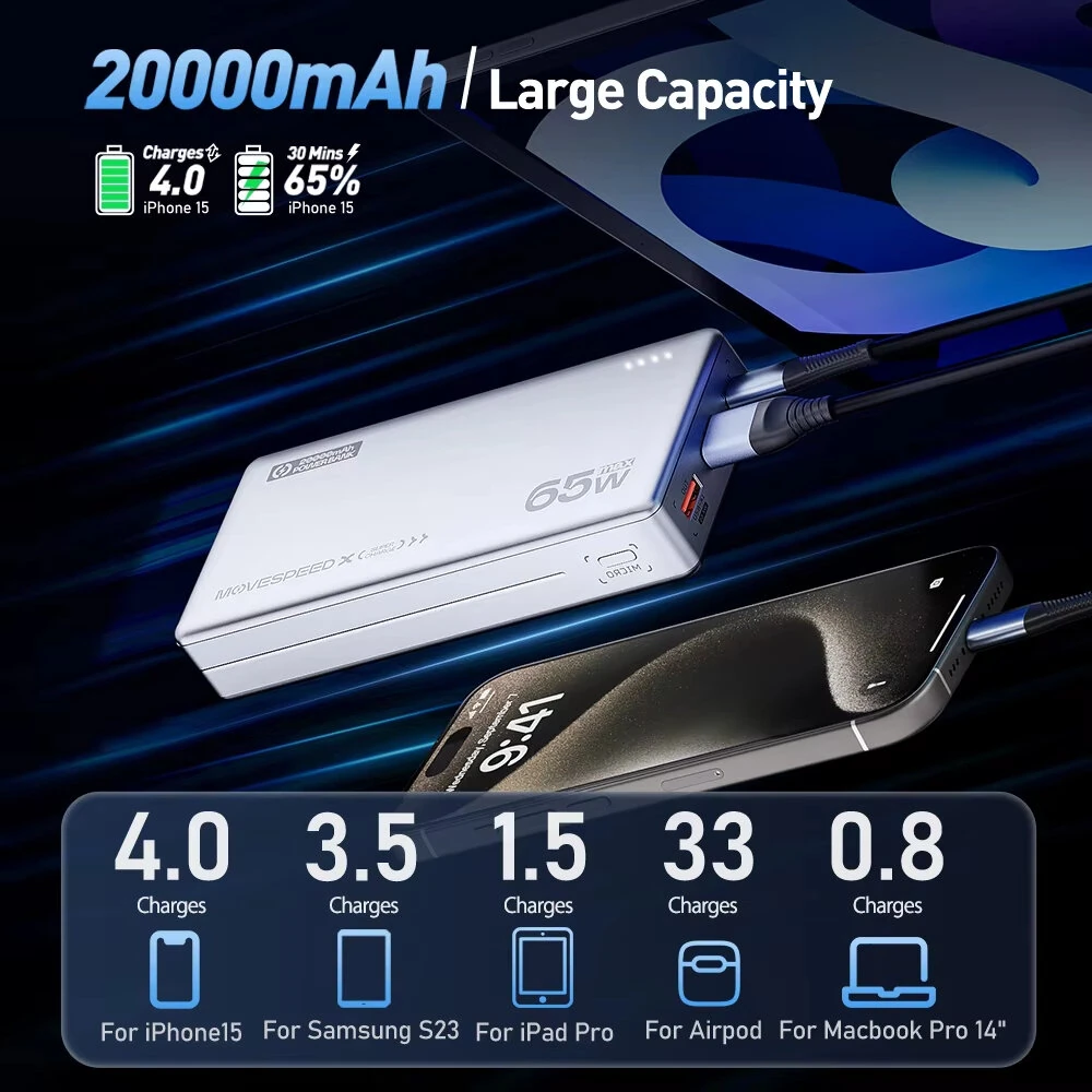 MOVESPEED E20-65 65W 74Wh 20000mAh Power Bank External Battery Power Supply with 2 Inputs & 3 Outputs Support PD3.0/2.0 QC4.0/3.0/2.0 PPS SCP AFC Apple 5V2.4A Fast Charging for iPhone 16 16 Pro 15 14 13 for Huawei Mate XT for Xiaomi 15pro for iPad Pro