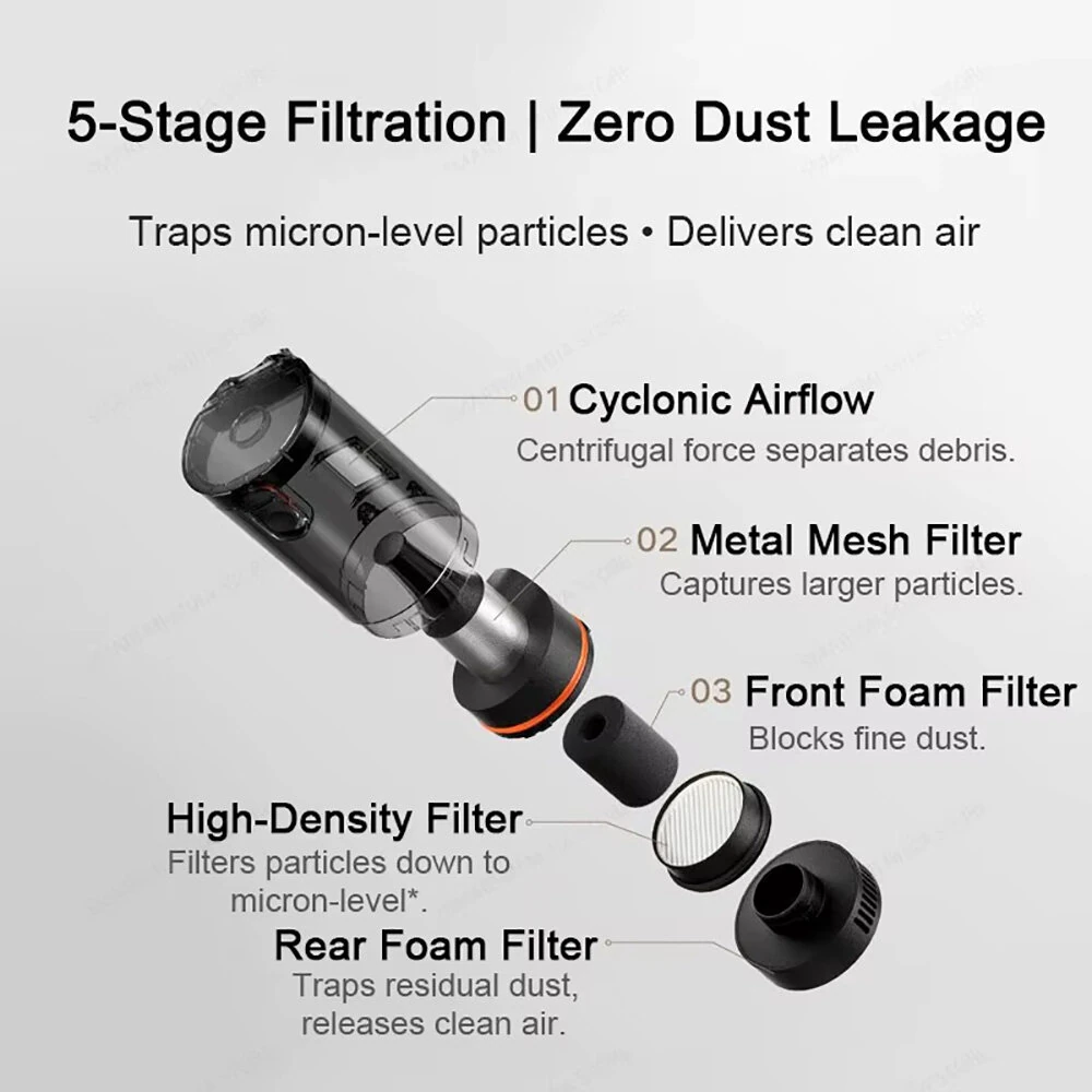 XIAOMI MIJIA Cordless Handheld Vacuum Cleaner 21kPa Powerful Suction 5-Stage Filtration Brushless Motor 2400mAh Battery Pack for Car and Home Cleaning