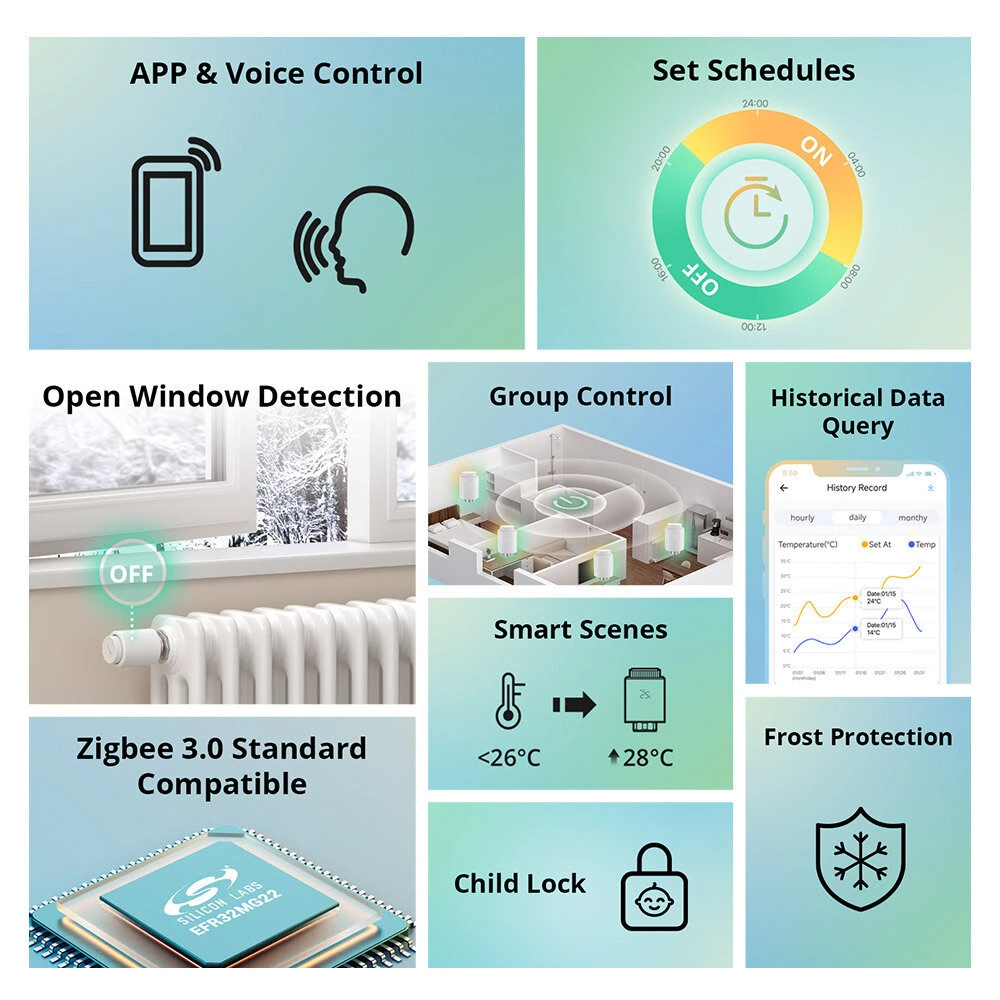 4Pcs SONOFF TRVZB Smart Zigbee3.0 Thermostatic Radiator Valve Intelligent Thermostat Temperature Controller APP&Voice Control Work with Alexa Google Home