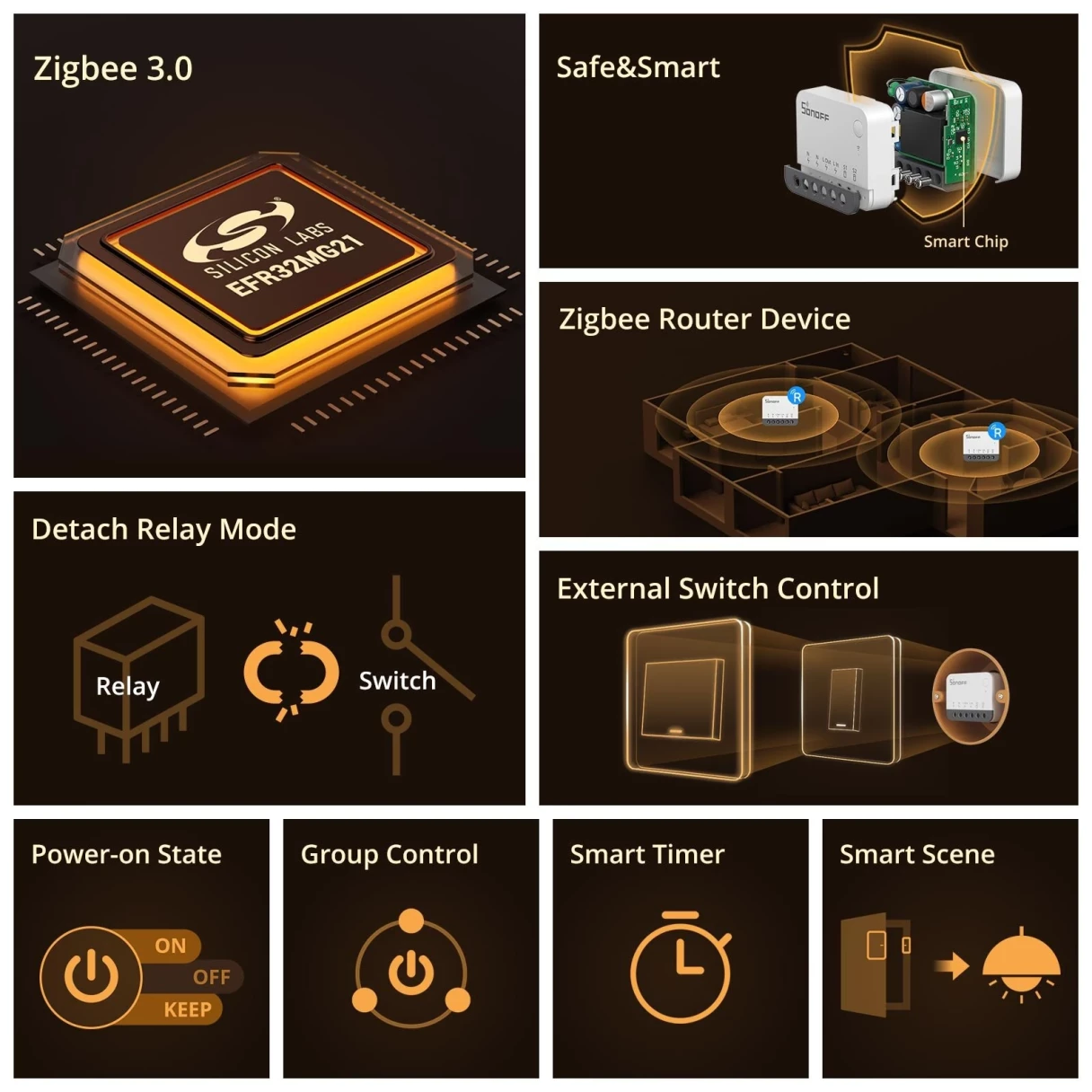 SONOFF ZBMINIR2 Zigbe Smart External Switch Control Timer Function Compact Size Requires Neutral Wire Voice Control Works with Alexa Google Home