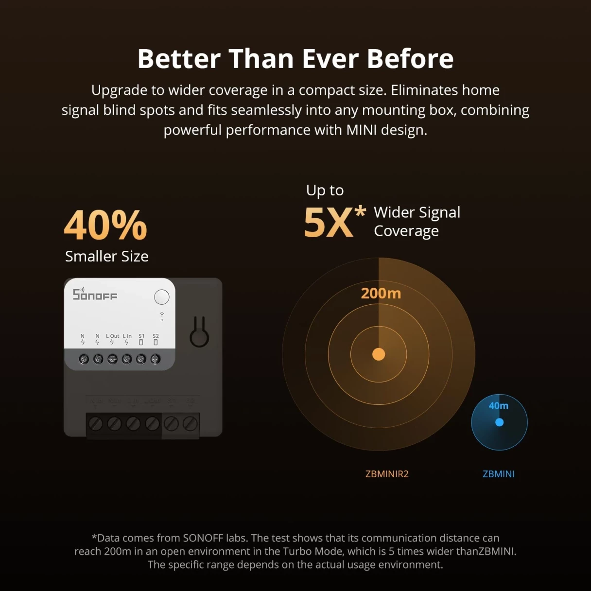 SONOFF ZBMINIR2 Zigbe Smart External Switch Control Timer Function Compact Size Requires Neutral Wire Voice Control Works with Alexa Google Home