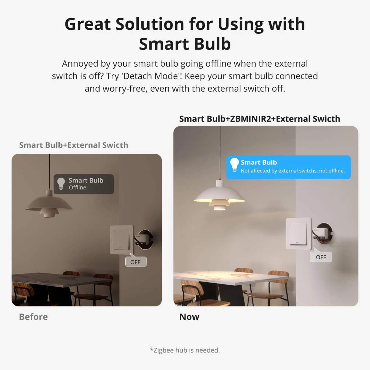 SONOFF ZBMINIR2 Zigbe Smart External Switch Control Timer Function Compact Size Requires Neutral Wire Voice Control Works with Alexa Google Home